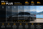 XPEL PRIME XR PLUS 30m - Bilde 2
